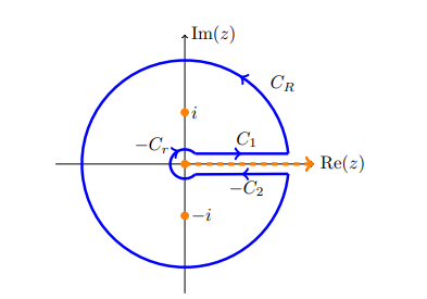 Keyhole contour