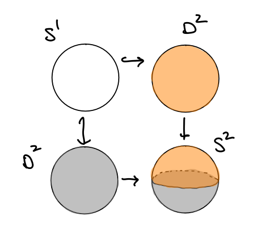 Example of a pushout of spaces