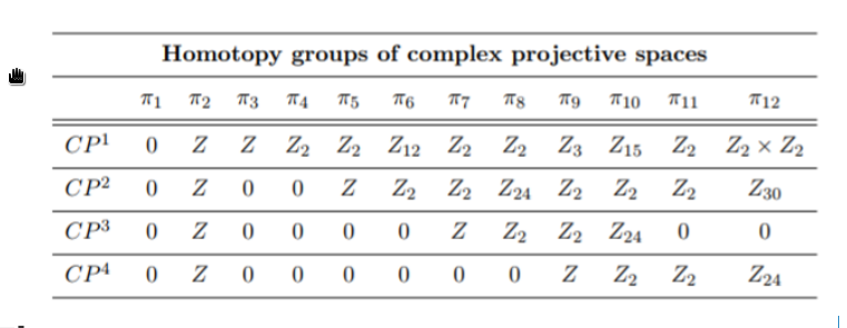 Higher homotopy groups of \CP^n