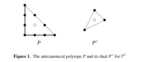 The anticanonical polytope of \PP^2 and its polar dual, lattice points marked