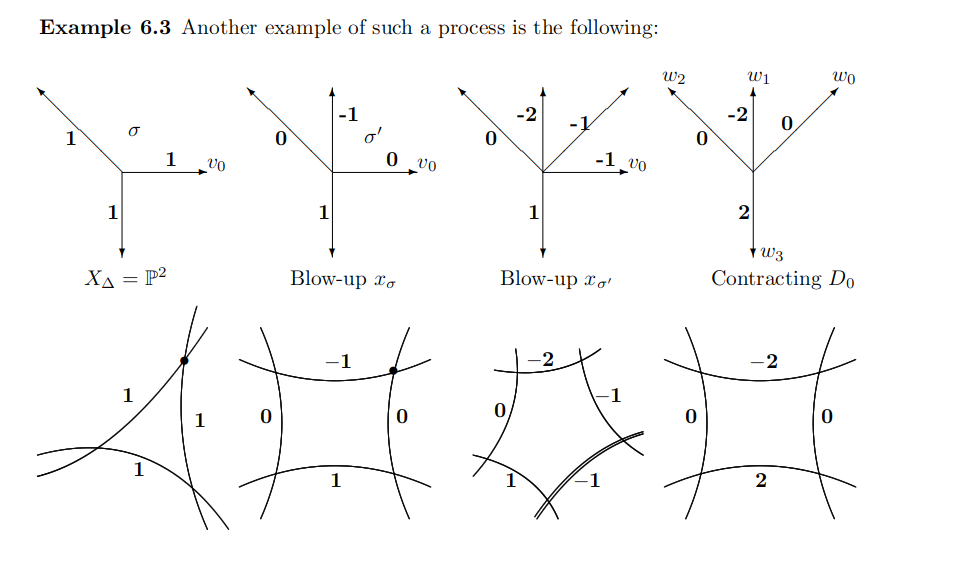 A fan for \PP^2 under two blowups and a contraction, with the self-intersection numbers of the boundary divisors