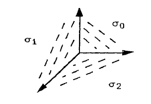 The fan of \PP^2 with maximal cones \sigma_0, \sigma_1, \sigma_2.