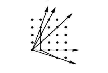 The lattice points of the convex hull of \sigma \intersect N, marked as the rays of the minimal resolution