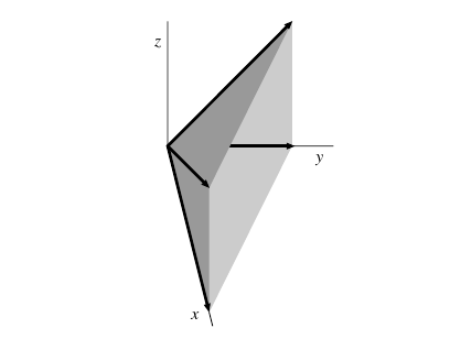 A three-dimensional cone with four edges, which is not simplicial.