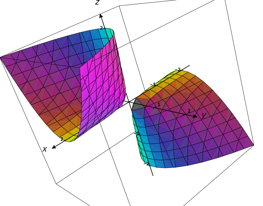 The quadric cone V(y^2 - xz), the affine toric variety of the cone on (0,1), (2,-1)