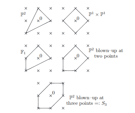 The five reflexive polygons of the toric del Pezzo surfaces