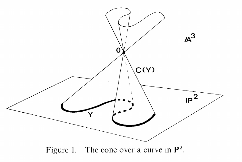 The cone C(Y) \subseteq \AA^3 over a curve Y \subseteq \PP^2.