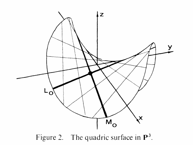 The quadric surface Q \subseteq \PP^3 with the lines L_0 and M_0 of its two families.
