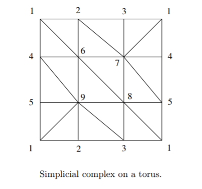 Torus