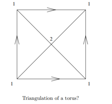 A labelling of the torus with every triangle on the vertices 1,1,2