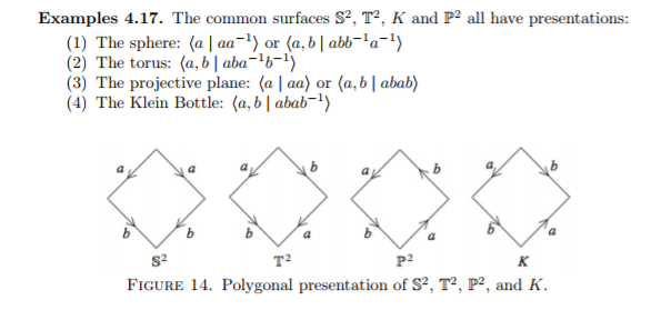 Fundamental domains
