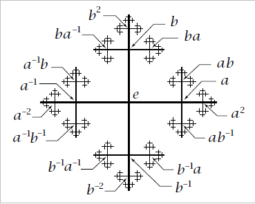 For n=2