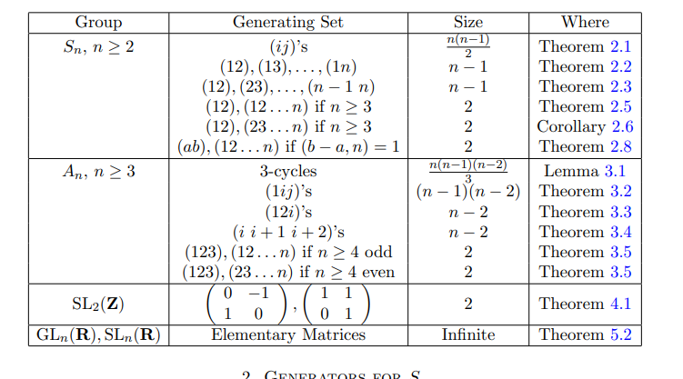 Generating sets for S_n and A_n