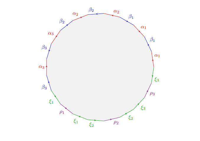 The polygon model of the genus 3 surface with 3 boundary circles