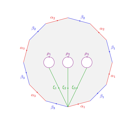 The same surface with the boundary edges drawn as circles