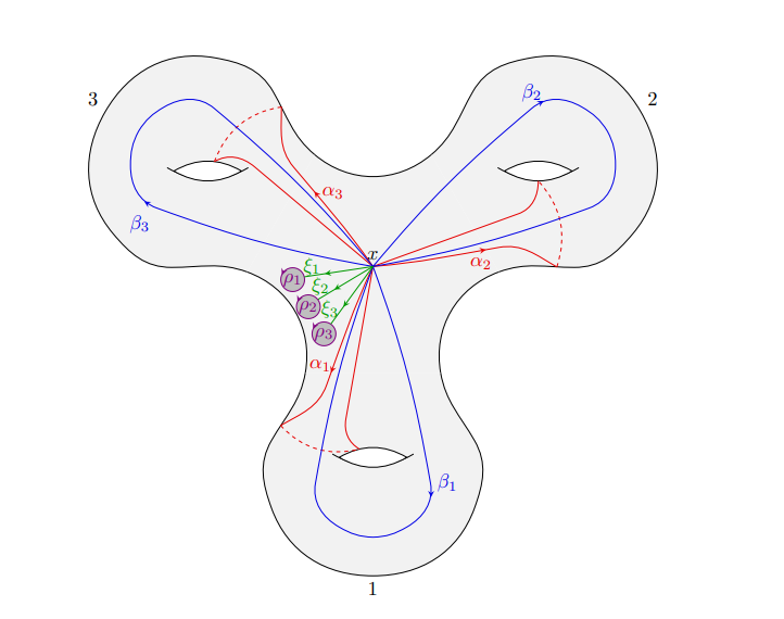 Generating loops on the genus 3 surface with 3 boundary circles