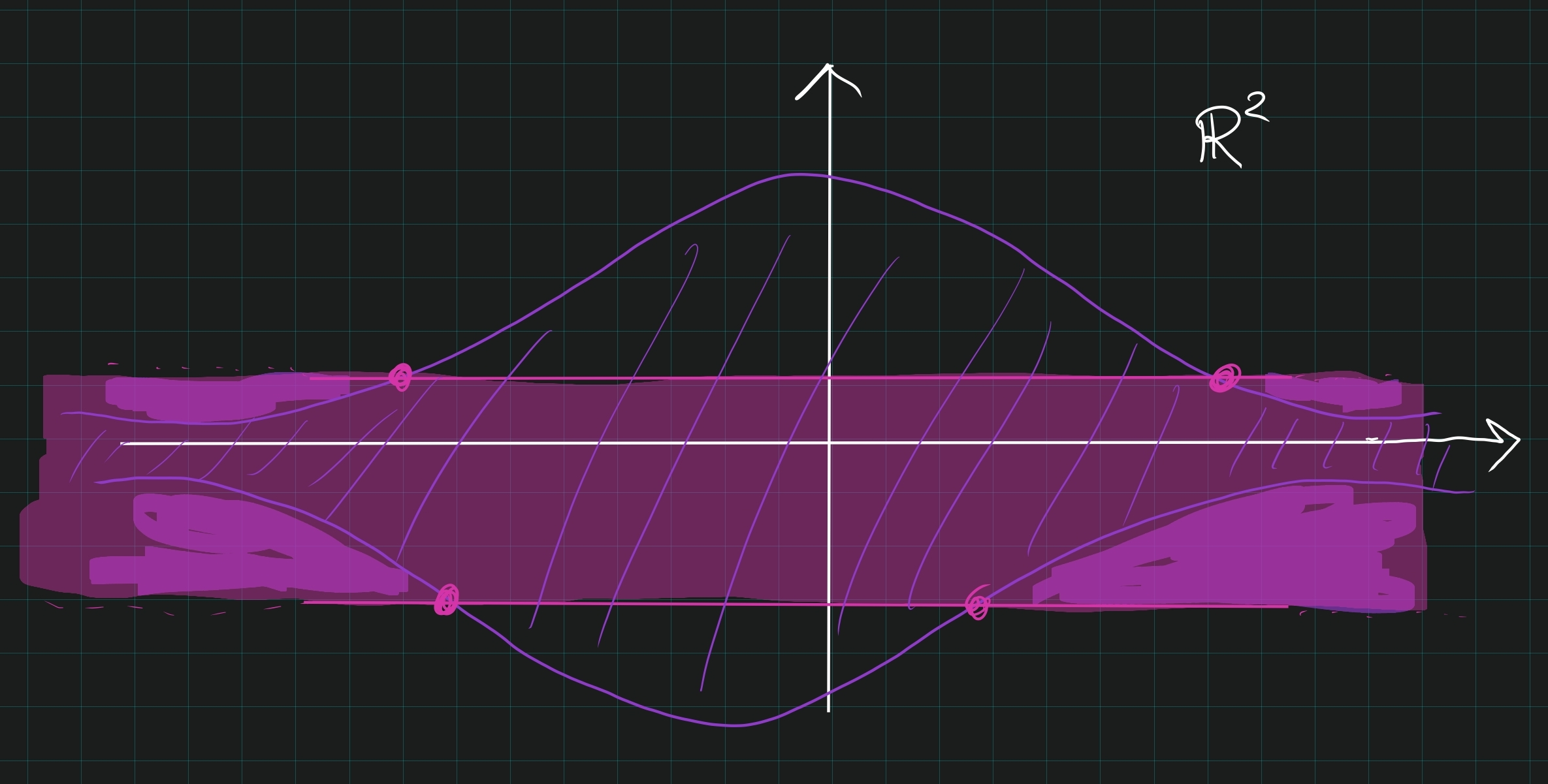 The region between a Gaussian and its reflection